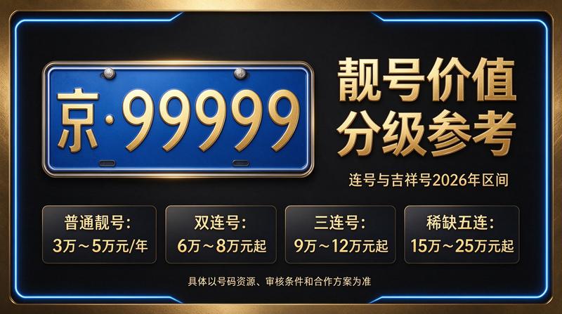 北京车牌租赁咨询场景展示